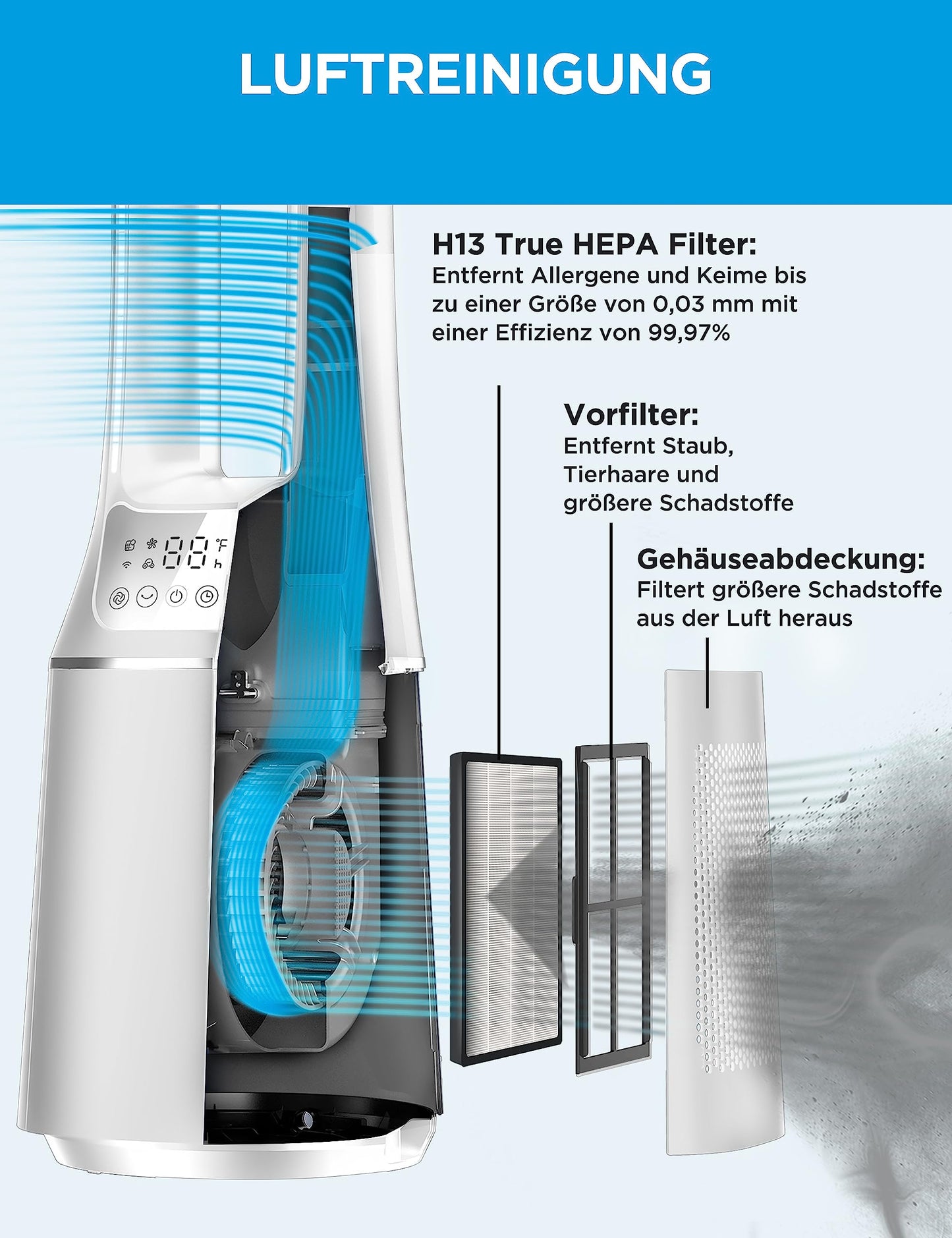 Midea MFP-120 (WH) 2 in 1 Tower Fan Quiet 38dB Air Purifier CADR 120 for 47.6㎡ LED Display Remote Control Oscillation 12H Timer White