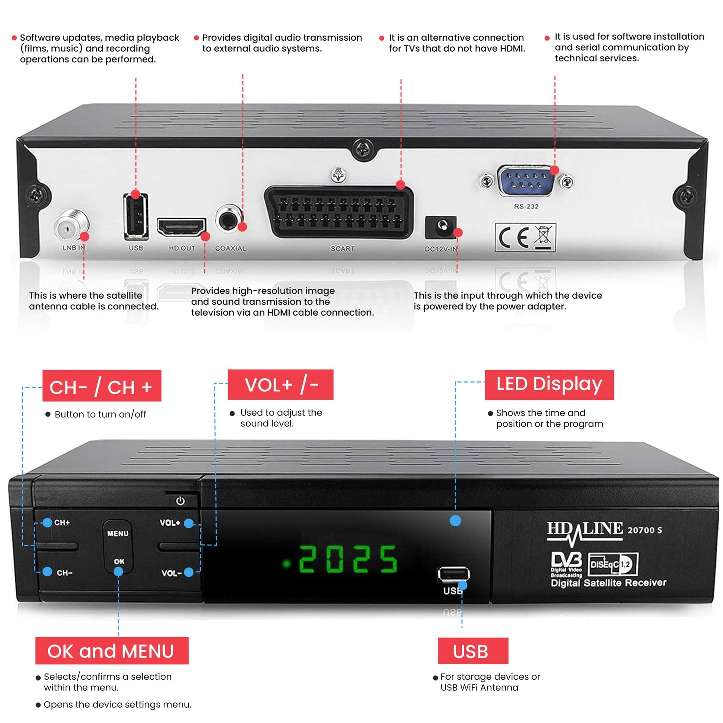Hd-line 20700 HD Sat Receiver Satellite DVB S2 HD Receiver for SAT Digital Satellite SAT Receiver (DVB-S/S2, HDMI, SCART, 2X USB 2.0, Full HD 1080p) (Pre-programmed for Astra Hotbird and Türksat)