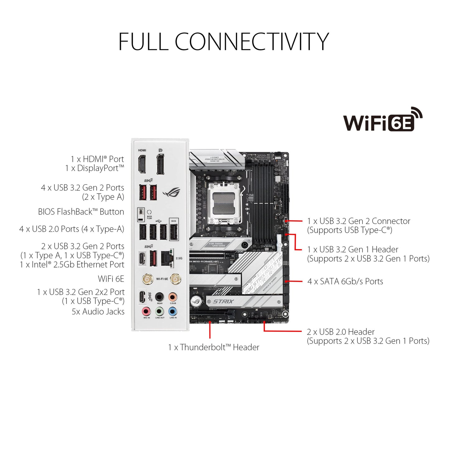 ASUS ROG Strix B650-A Gaming WiFi