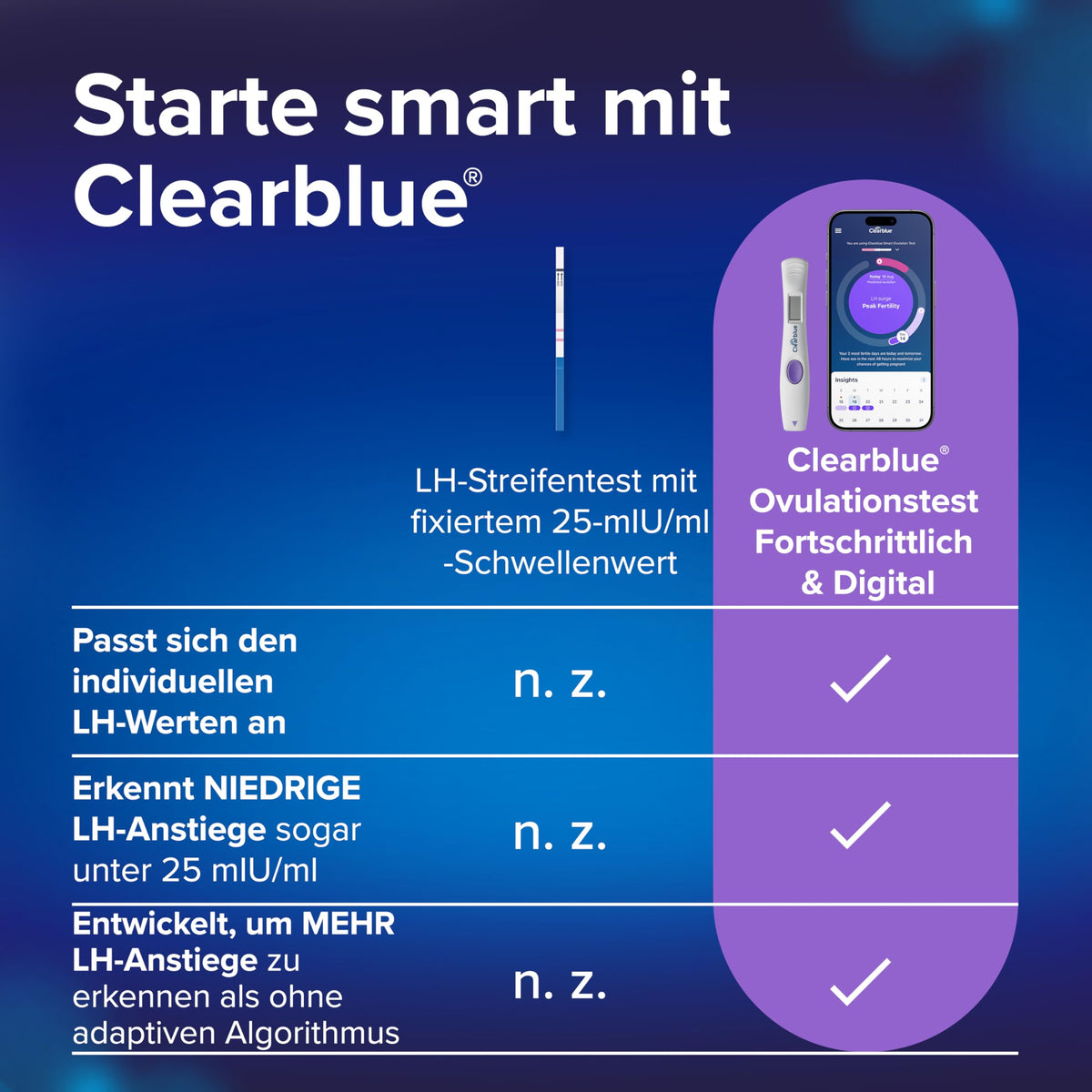 Clearblue Advanced Digital Ovulation Test + Pregnancy Test