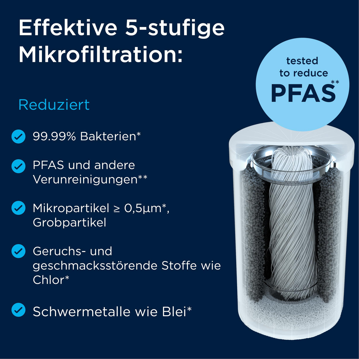 BRITA ON TAP Pro sistem de filtrare a apei pentru robinet, 1x filtru V-MF - 1052073