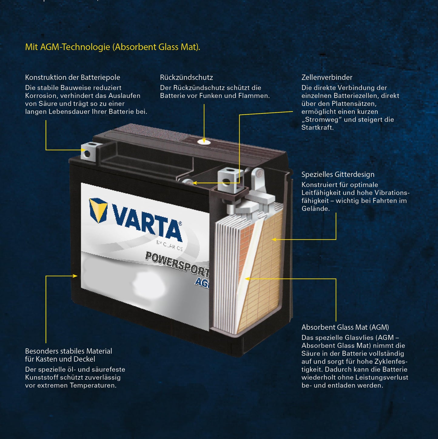 VARTA motorcycle battery 18 Ah / 270 A Powersports Active AGM - long service life, pre-charged, maintenance-free, suitable for motorcycles, scooters, quads, jet skis and snowmobiles, black - 518909027A512