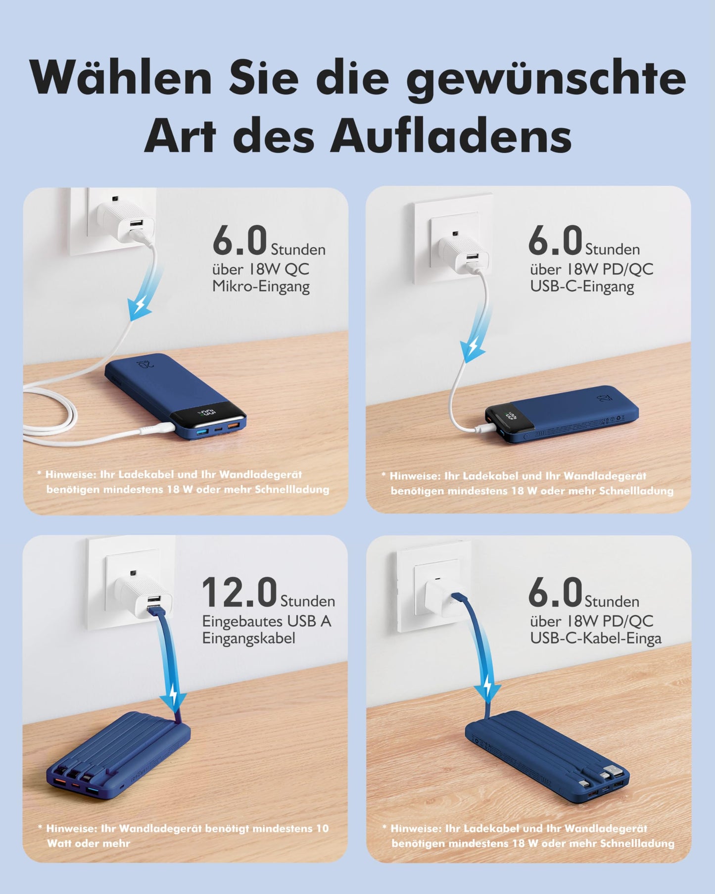 Charmast Power Bank, 22.5W Powerbank 20000mAh with 4 cables-Blue - C2065
