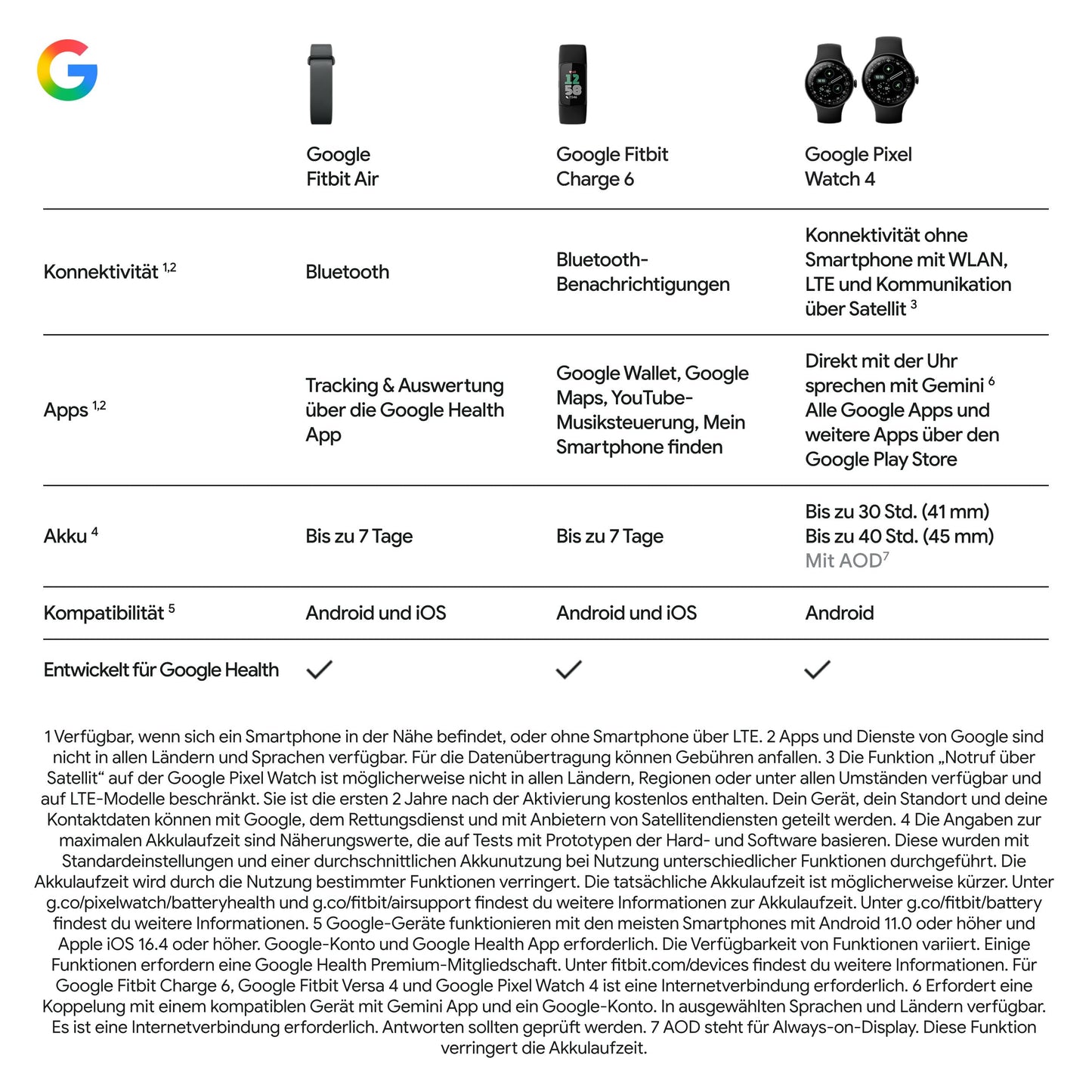 Google Fitbit Air - activity tracker without display with fitness tracking, heart rate measurement - compatible with iOS and Android - Lavender + sports armband for the Fitbit Air - Berry, S