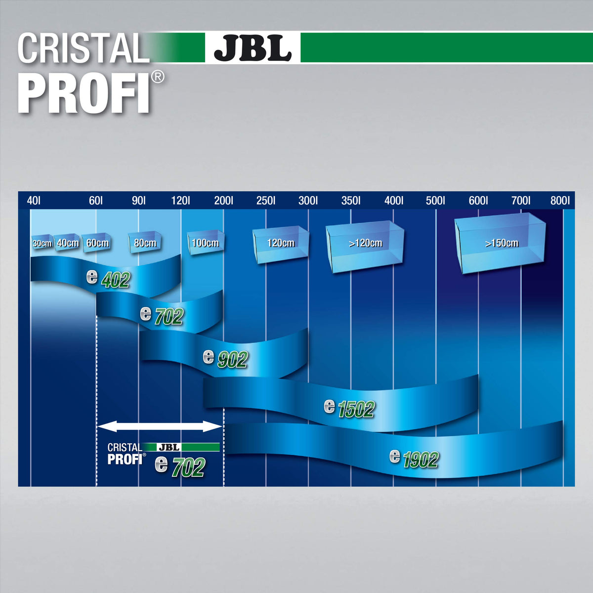 JBL CristalProfi e702 greenline external filter for aquariums - 6028100.0