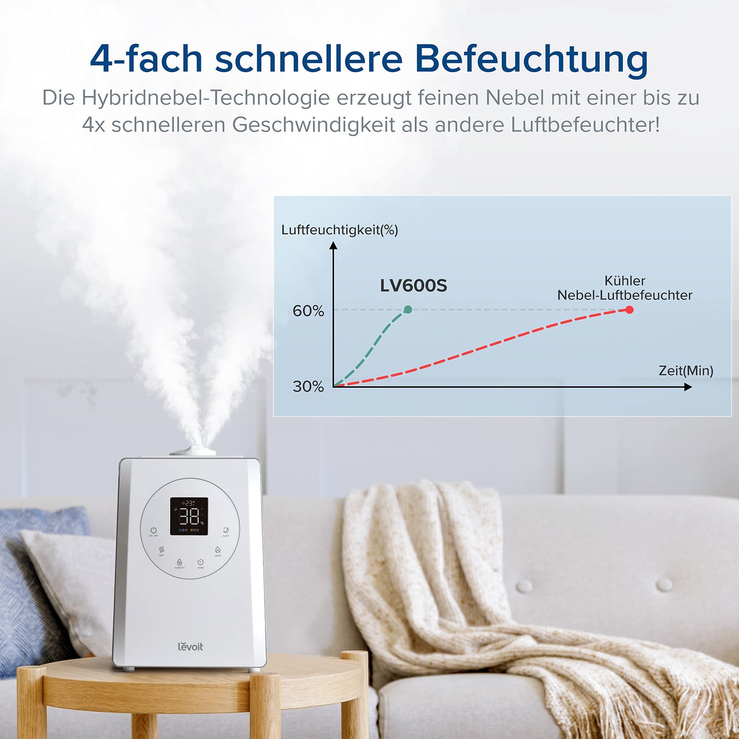 Levoit Smart humidifier for large rooms, top-fill humidifier, warm & cold mist max 550 ml/h, up to 40-70m², quiet room humidifier for children's rooms, plants, auto shut-off, 6 L, white - LUH-A603S-WUK