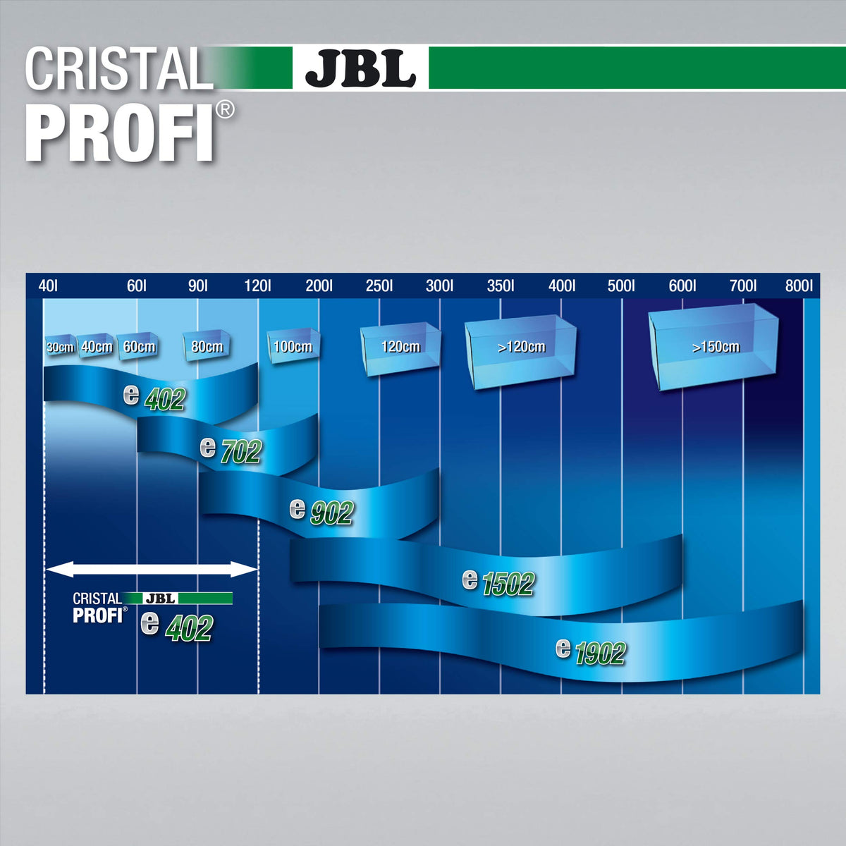 JBL CristalProfi e402 greenline external filter - 6028000.0