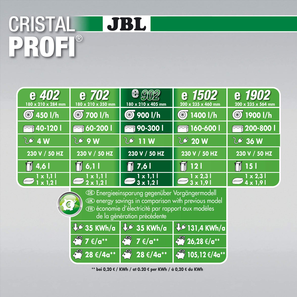 JBL CristalProfi e902 greenline external filter for aquariums - 6028200.0