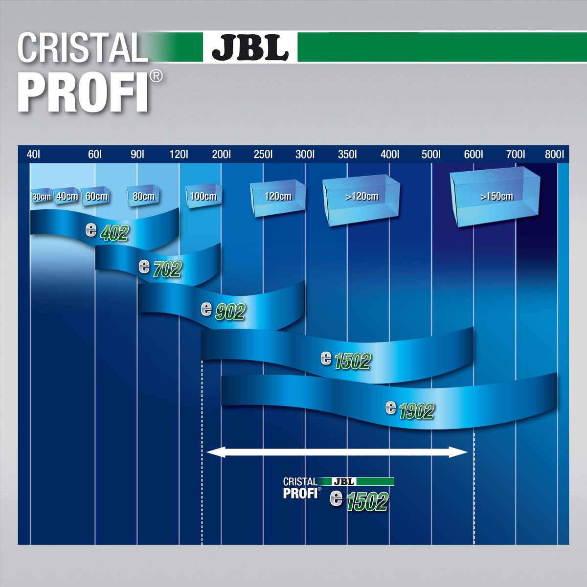 JBL CristalProfi e1502 greenline external filter - 6028300.0