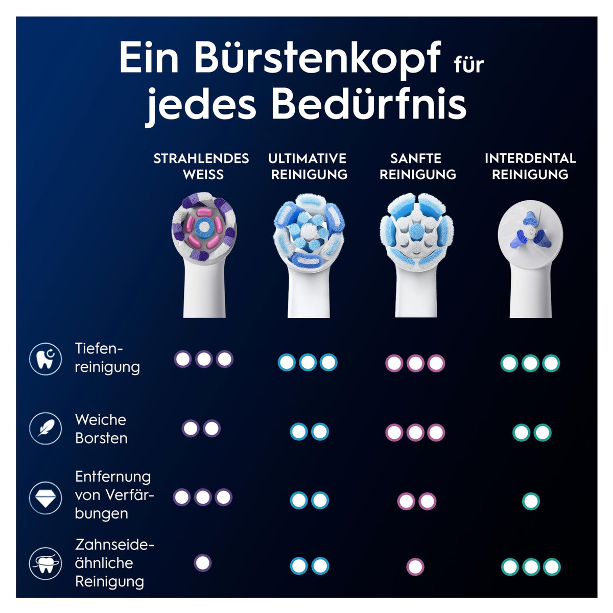 Oral-B Replacement Brush Heads iO Radiant White, White, 8 pieces