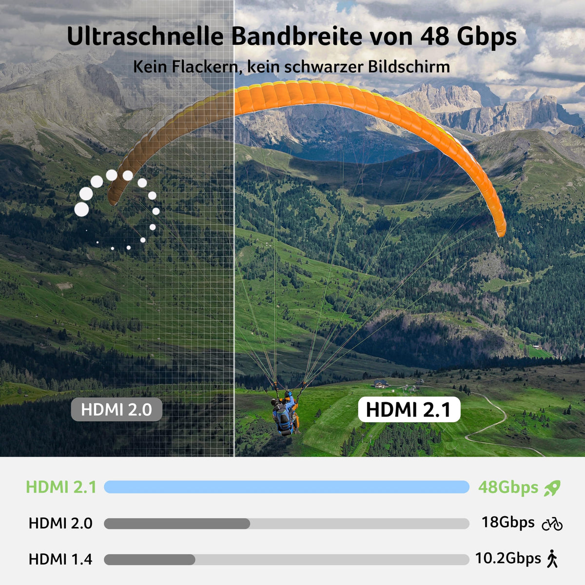Acer USB C to HDMI 2.1 Adapter (8K@60Hz 4K@240/144/120Hz) Thunderbolt 3 4 5 - OCB69