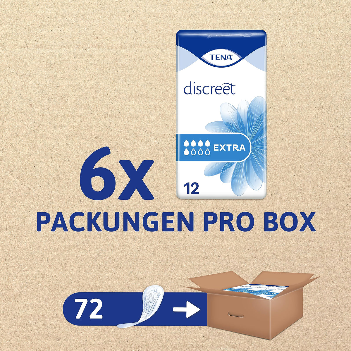 TENA Discreet Extra - 72 pads in a monthly package (6 x 12 pieces), individually wrapped - hygiene pads for women - for moderate bladder weakness and incontinence. - 7322540892840