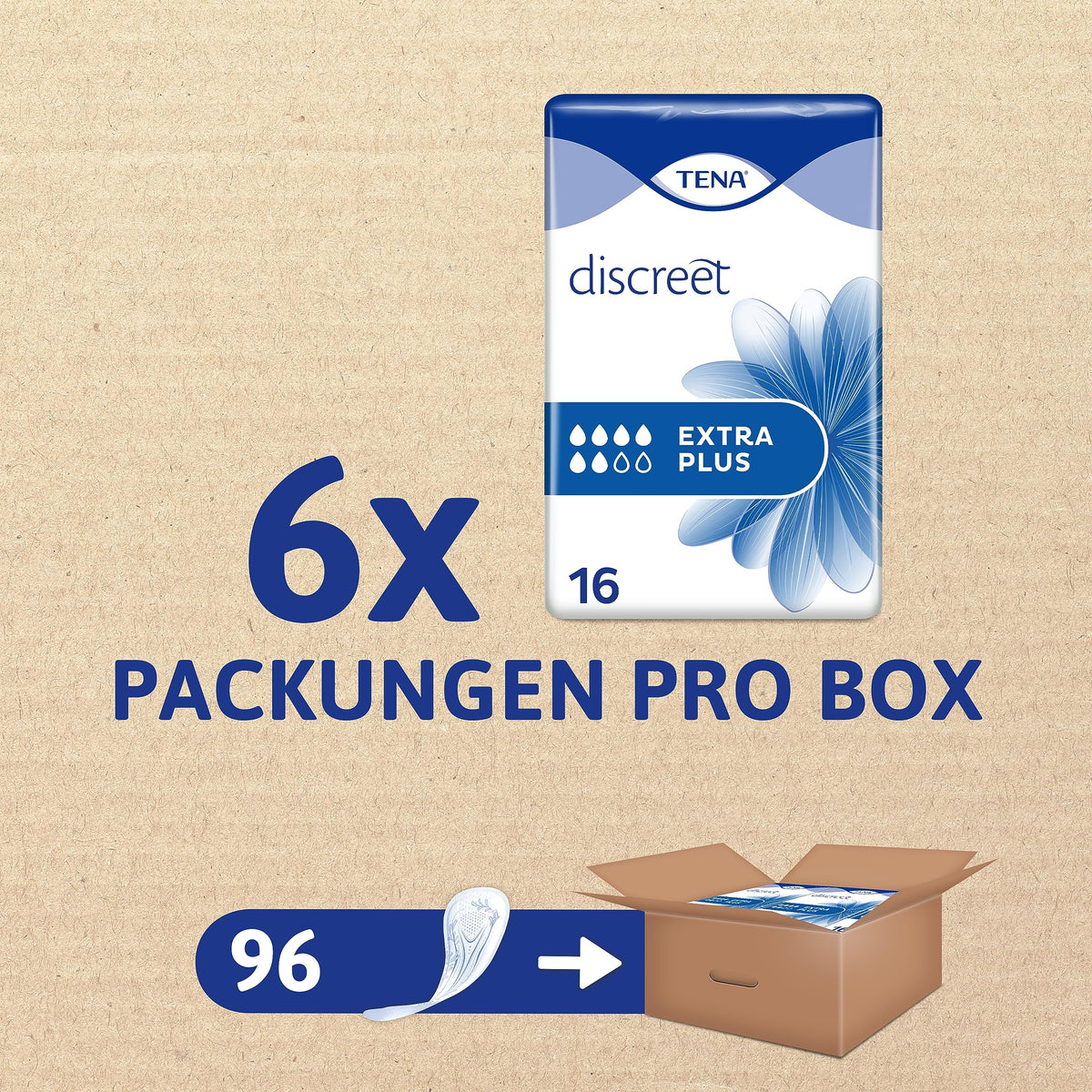 TENA Discreet Extra Plus - 96 pads in a monthly package (6 x 16 pieces), individually wrapped - hygiene pads for women - for moderate bladder weakness and incontinence. - 7322540892680